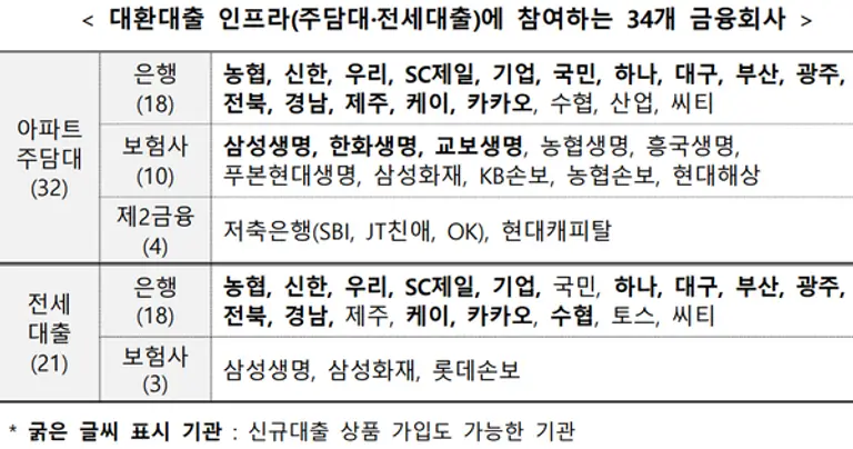 [출처: 금융위원회]