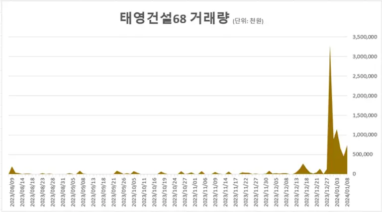 [출처: KRX 정보데이터시스템]