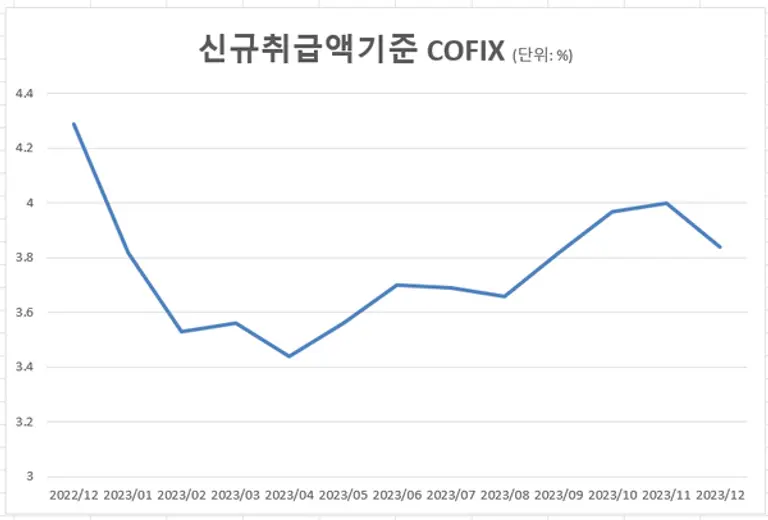 [출처: 은행연합회]