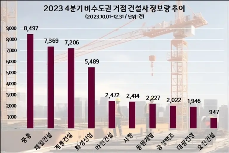 사진제공=데이터앤리서치
