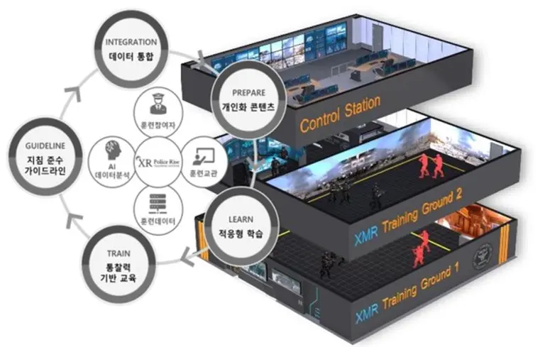  * ‘XR기반 복합테러 대응 교육‧훈련’ 이미지/ 제공: 네비웍스