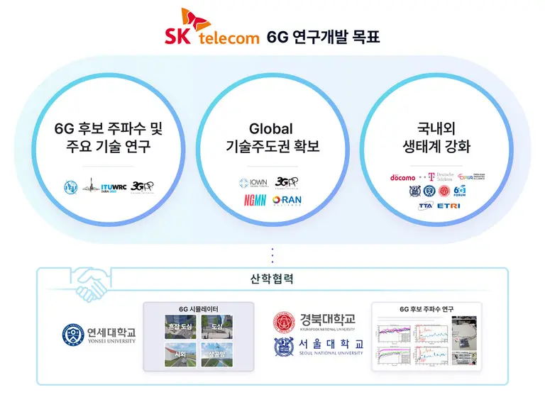 SK텔레콤 6G 연구개발