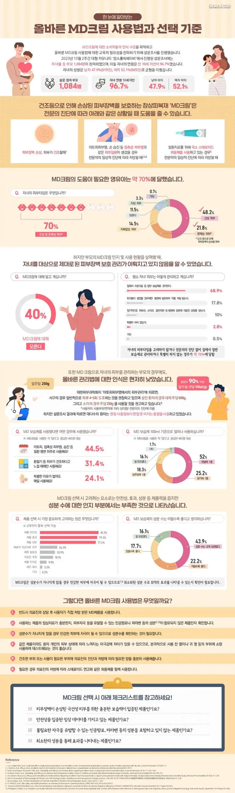 ‘한눈에 알아보는 올바른 MD크림 사용법과 선택 기준