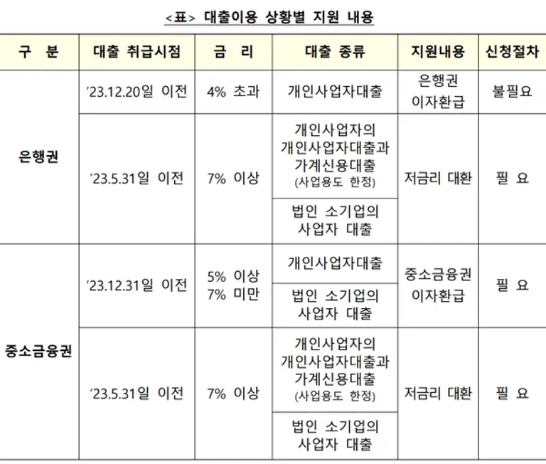[출처: 금융위원회]