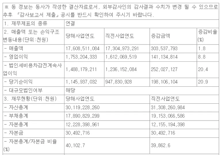 SK텔레콤 실적 공시