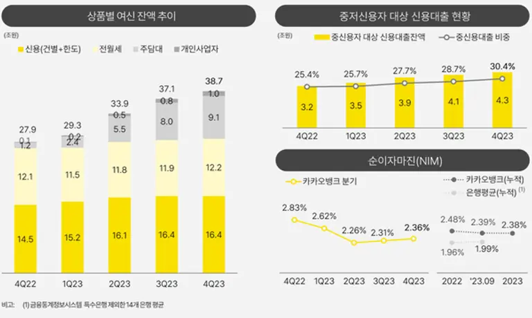 [출처: 카카오뱅크]
