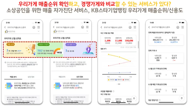 [출처: KB국민은행]