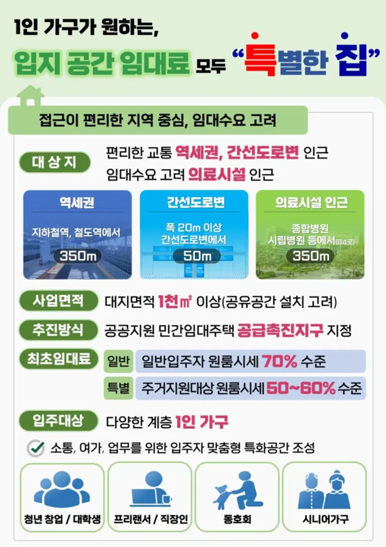 출처. 서울시