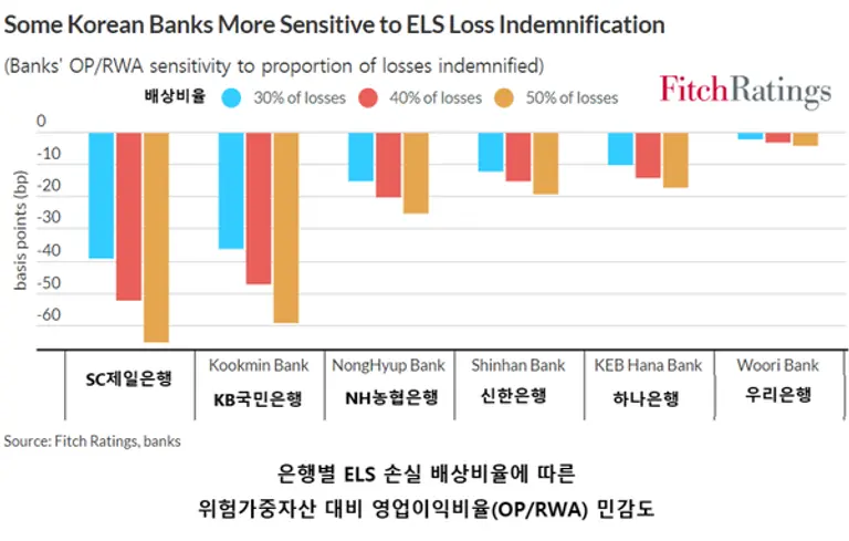 [출처: 피치 레이팅스]