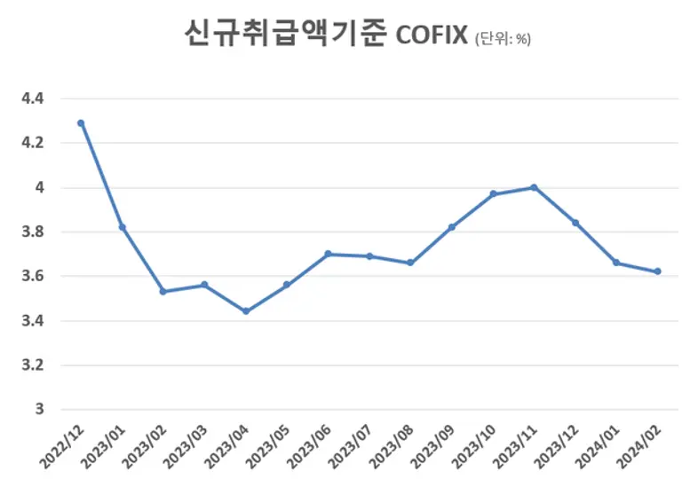 [출처: 은행연합회]
