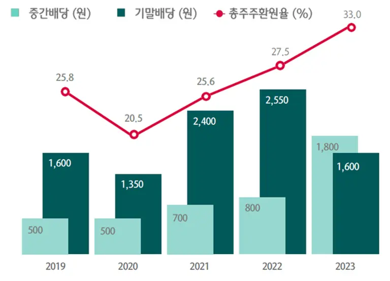 제19기 정기주주총회 안건 [출처: 하나금융그룹]