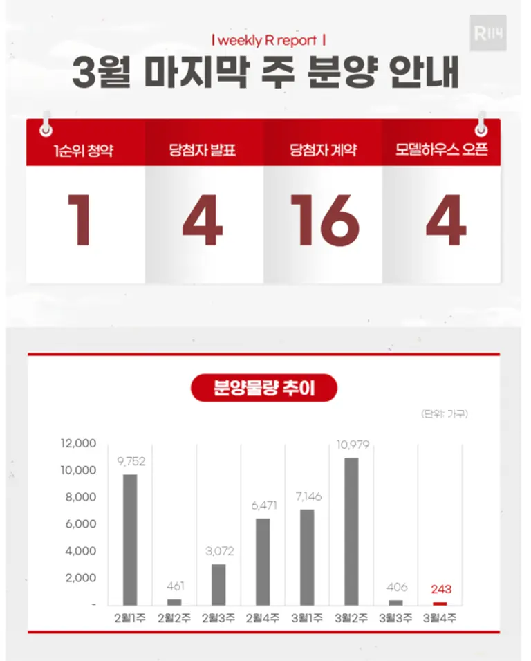 제공. 부동산R114