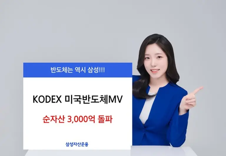 KODEX 미국반도체MV, 수익률 업고 순자산 3천억 돌파