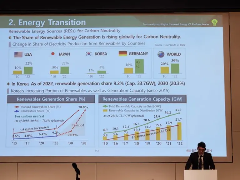 한독 에너지데이 컨퍼런스에서 한전KDN 전력 ICT기술원 한성렬차장이 배전계통 연계 기술에 대해 발제하고 있다