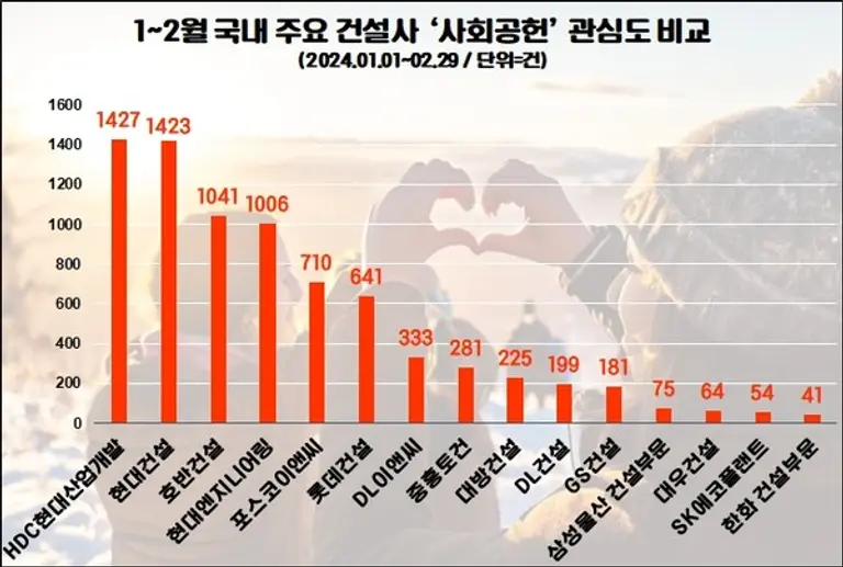 자료제공. 데이터앤리서치