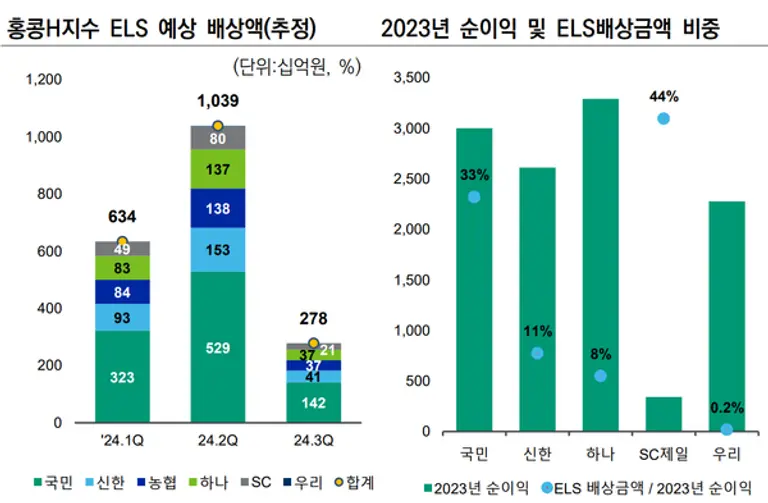 [출처: 한국신용평가]