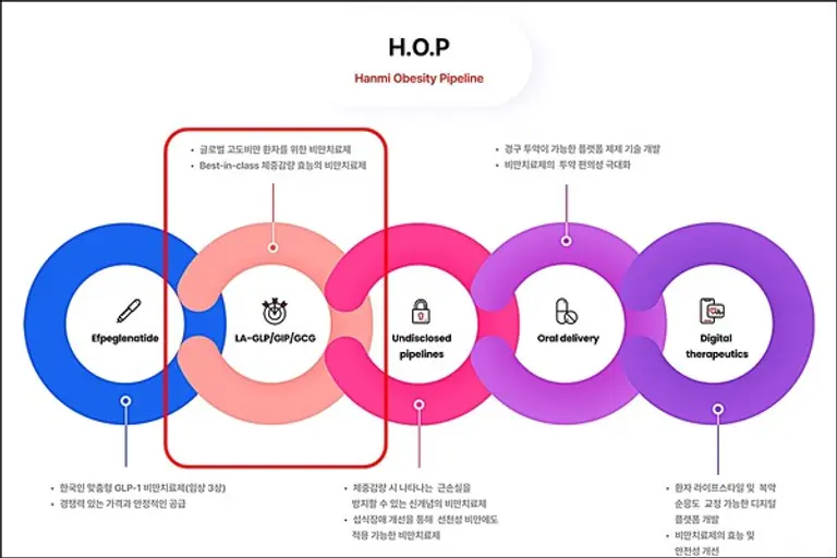 한미약품의 H.O.P 프로젝트. (출처 : 한미약품 공식 홈페이지)