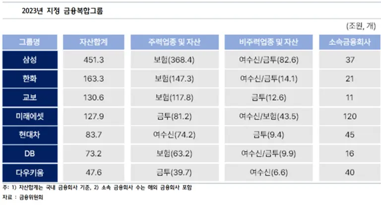 [출처: 하나금융경영연구소]
