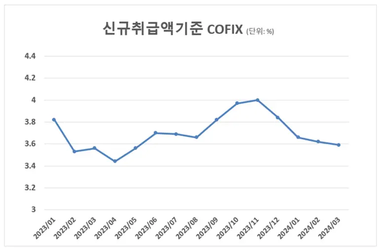 [출처: 은행연합회]