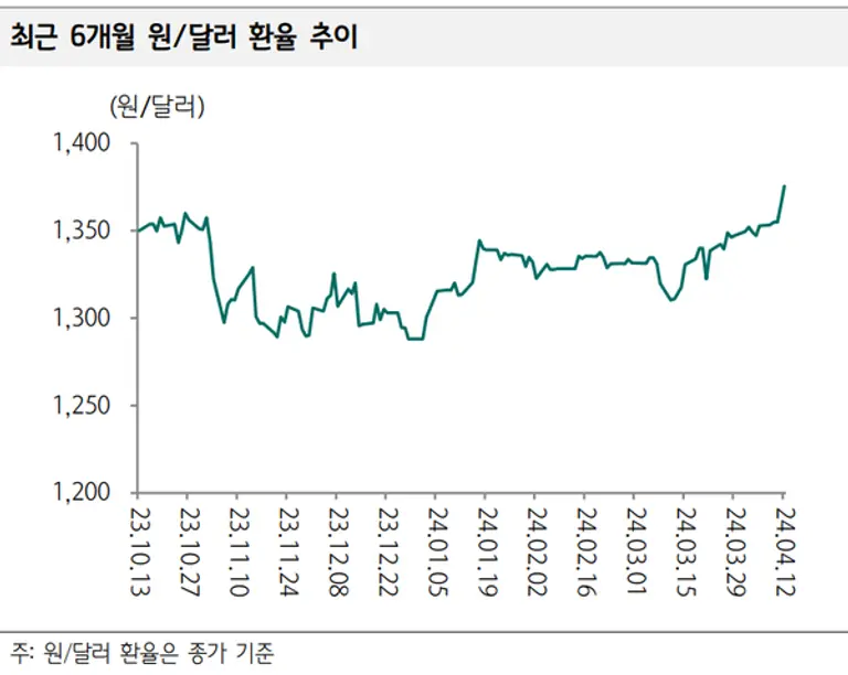 [출처: 하나증권]