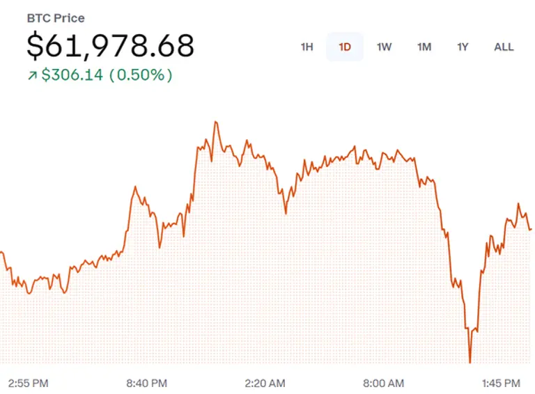 19일 비트코인 시세 [출처: 코인베이스]