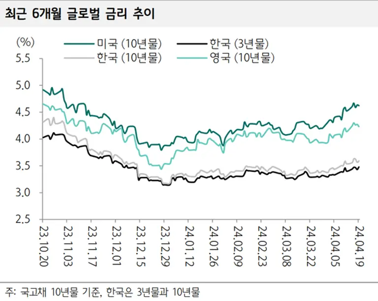 [출처: 하나증권]