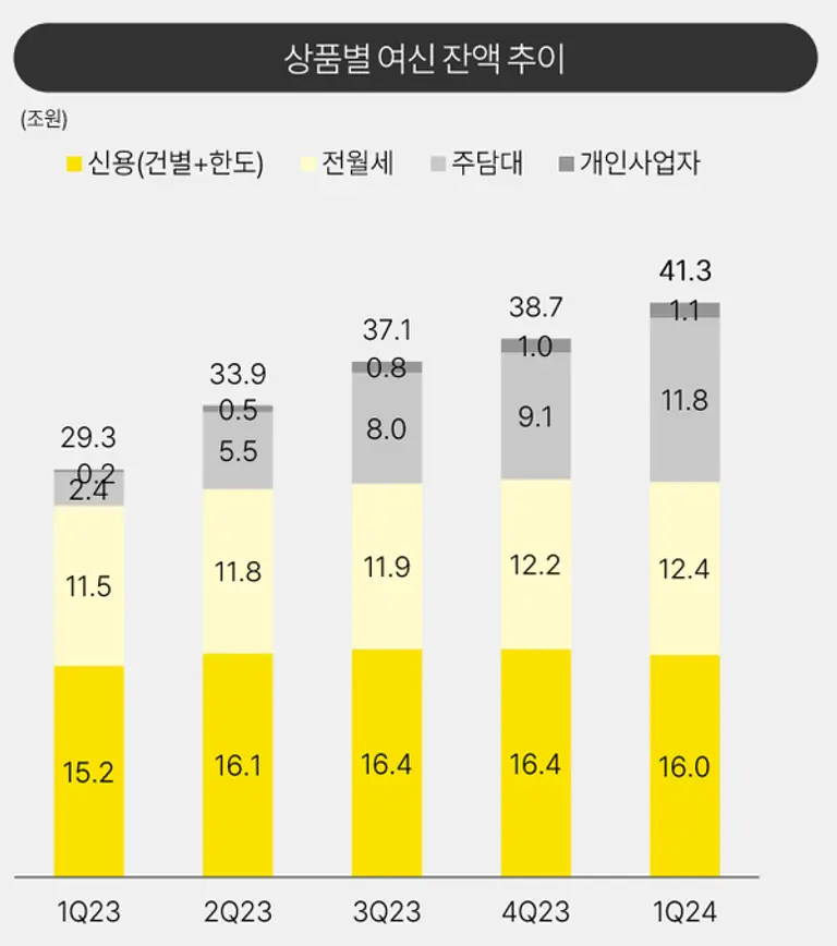 [출처: 카카오뱅크 1분기 실적 발표]
