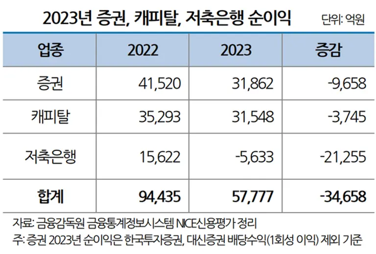 [출처: NICE신용평가]