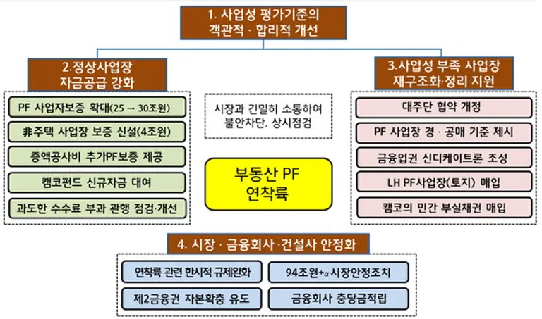 [출처: 금융위원회]