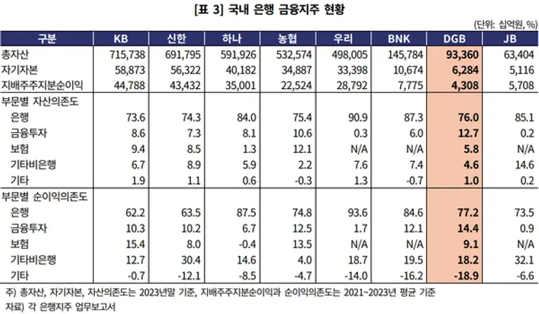 [출처: 한국기업평가]