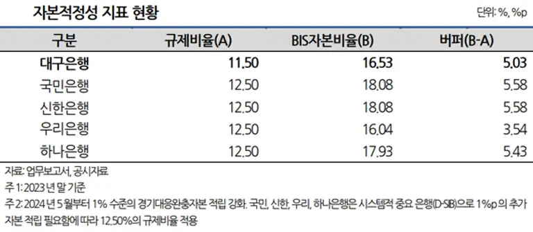 [출처: NICE신용평가]