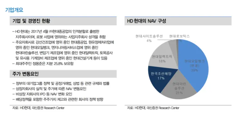 대신증권 리서치센터