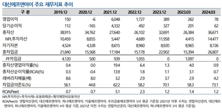 [출처: NICE신용평가]