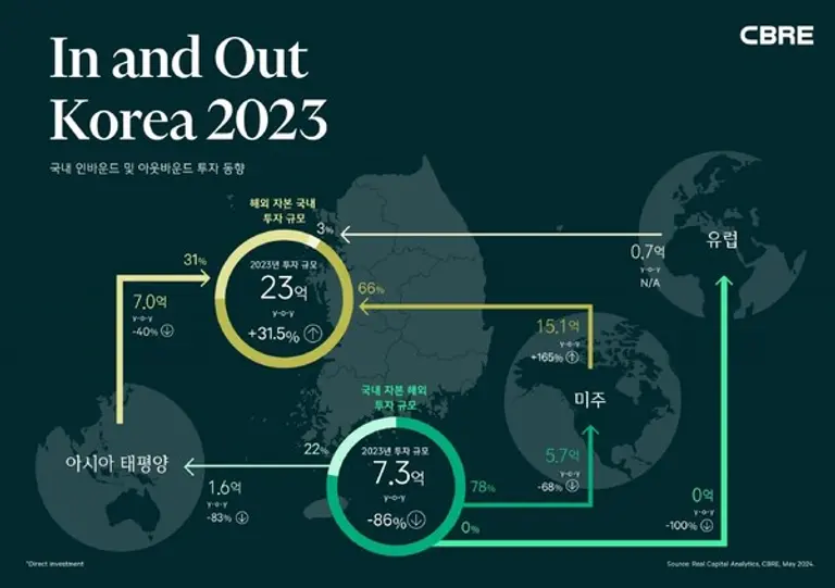 이미지제공. CBRE 코리아