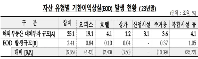 [출처: 금융감독원]