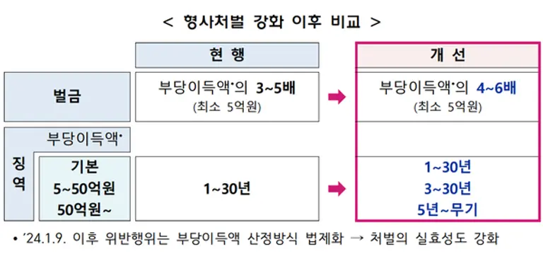[출처: 금융위원회]