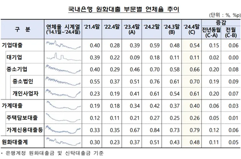 [출처: 금융감독원]