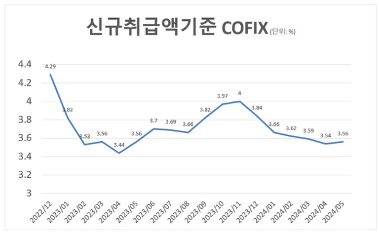 [출처: 은행연합회]