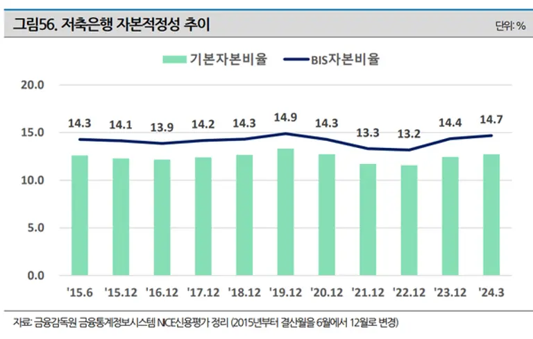 [출처: 나이스신용평가]