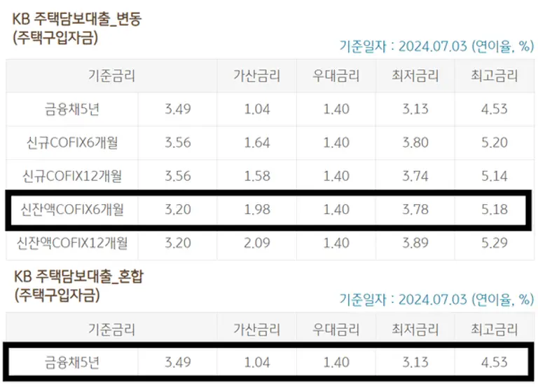 [출처: KB국민은행]