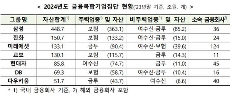[출처: 금융위원회]