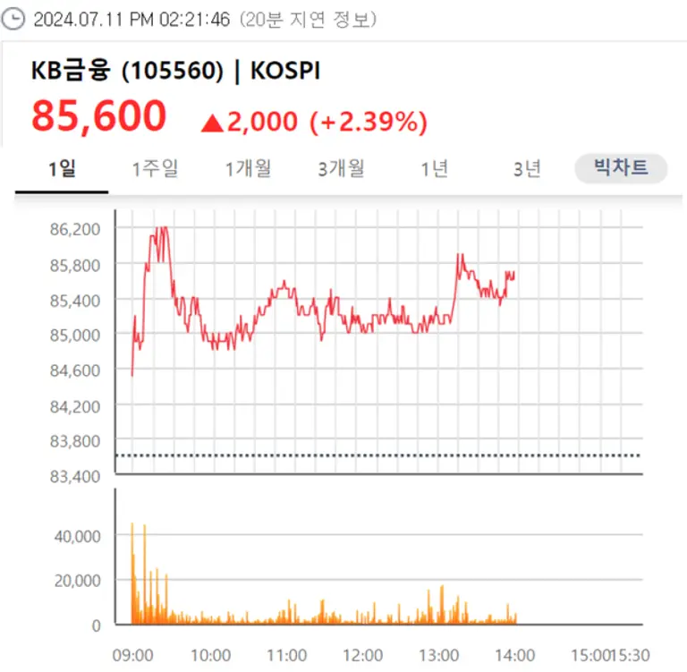[출처: 한국거래소 정보데이터시스템]