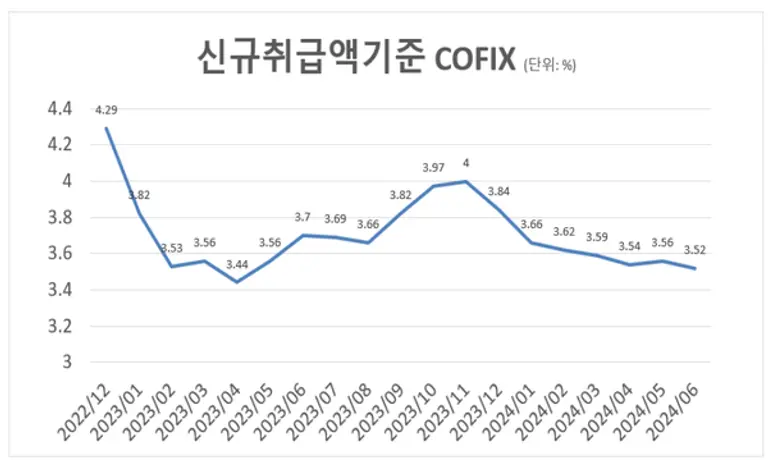 [출처: 은행연합회]