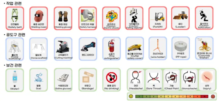 계룡건설 안전관리 우수사례 공모전 최우수상을 받은 외국인 근로자 소통을 위한 소통카드