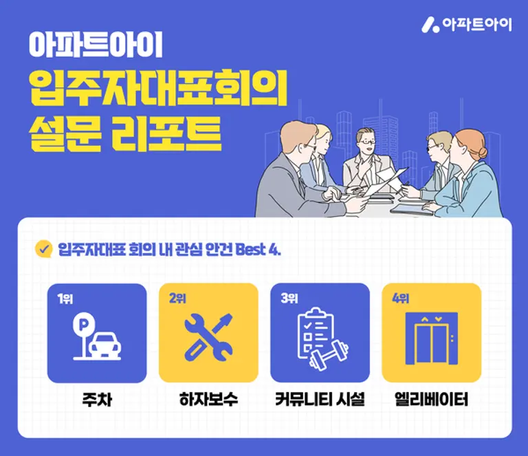 자료제공. 아파트아이