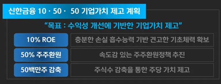 [출처: 신한금융그룹]