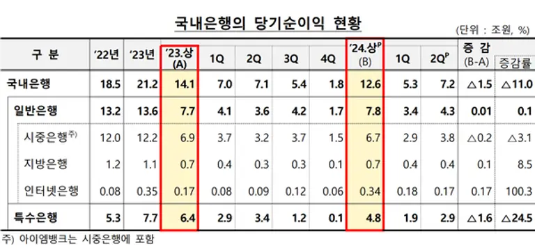 [출처: 금융감독원]