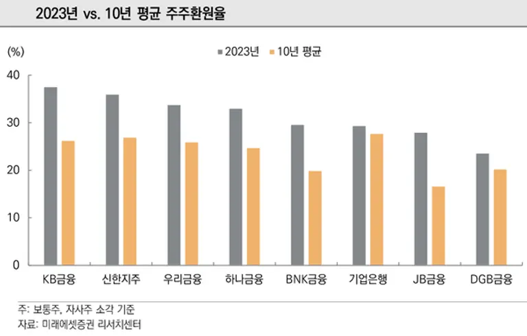 [출처: 미래에셋증권]