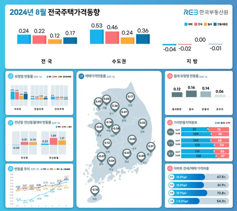 출처 = 한국부동산원