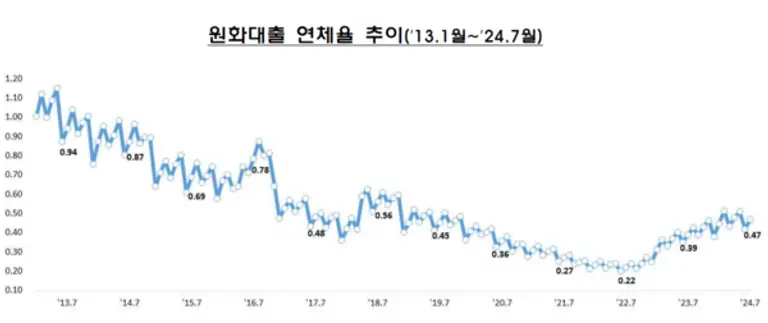 [출처: 금융감독원]